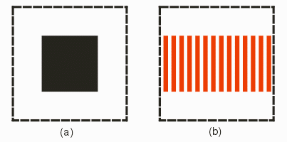 two tiles with same area may have greatly different spatial frequencies