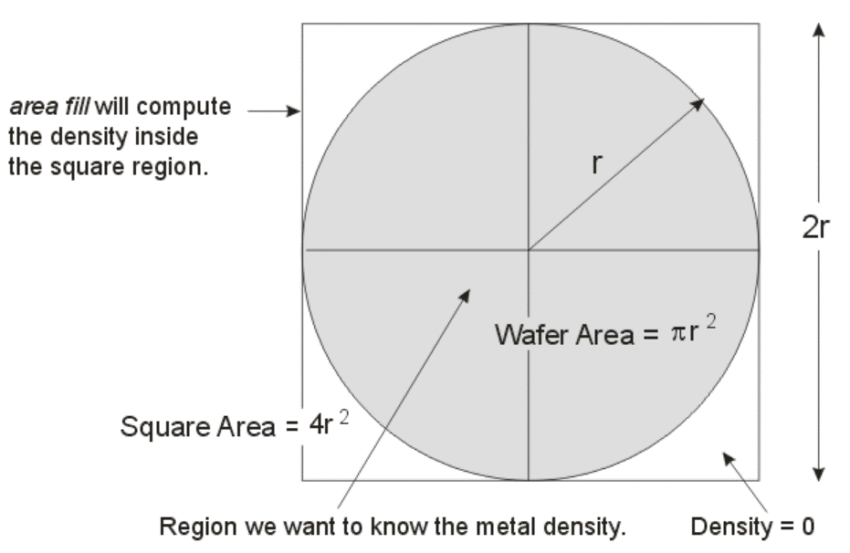 relationship between wafer dia., wafer area and square area.