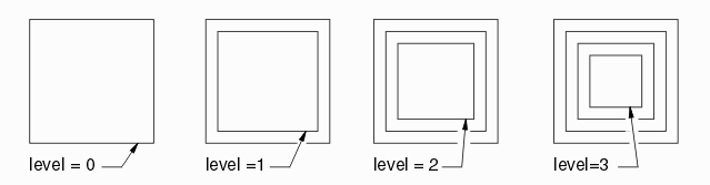 polygons can be assigned a level based on how many 'parents' they have.