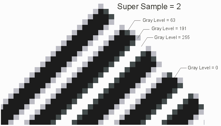 super two sampling - gray levels