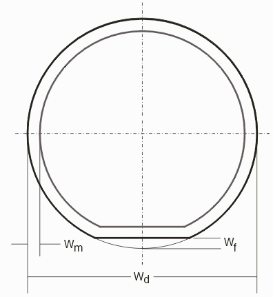 wafer dimensions