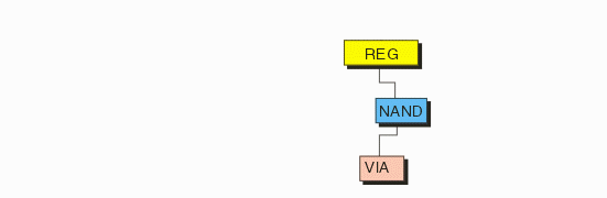 GDSII hierarchy after extracting REG