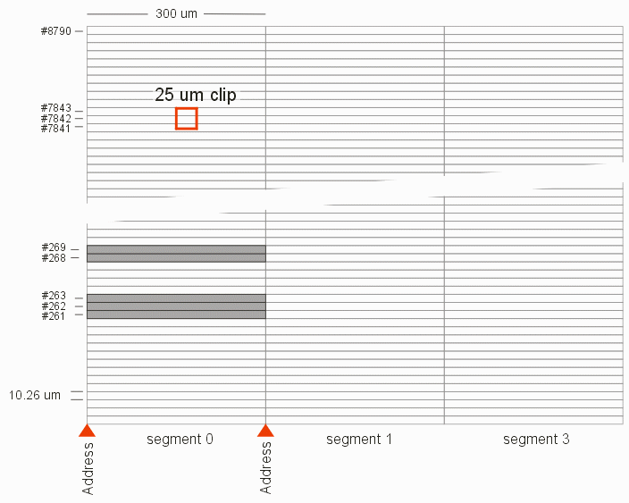 layout for new binary search