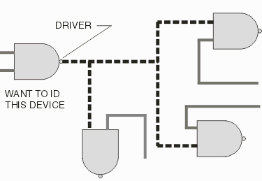 circuit schematic - need to find physical location of driver in the layout