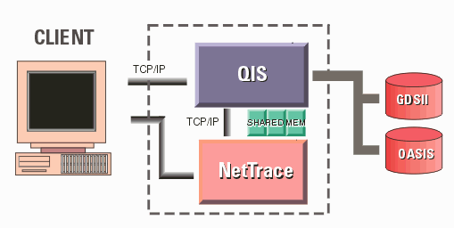 NetTrace flow