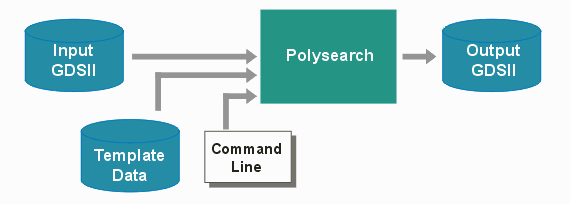 polysearch flow