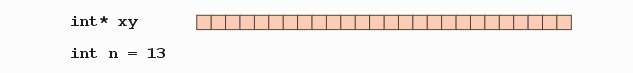 input data structure for QisBool_GetCutLines