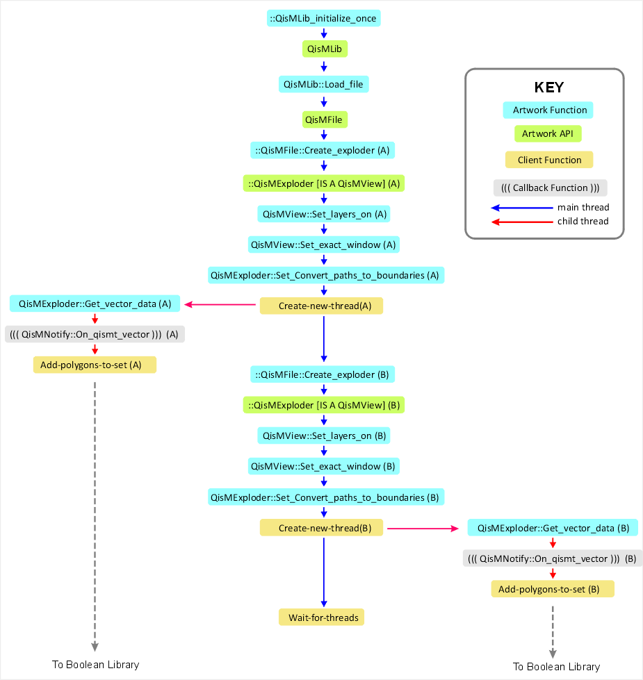 two thread exploder sample flow