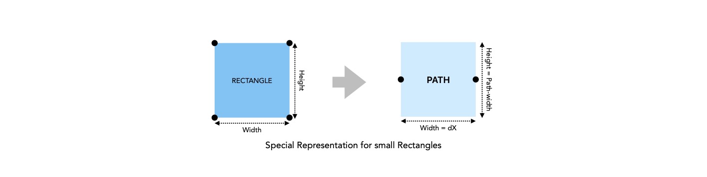 MRTCR Small Rectangles