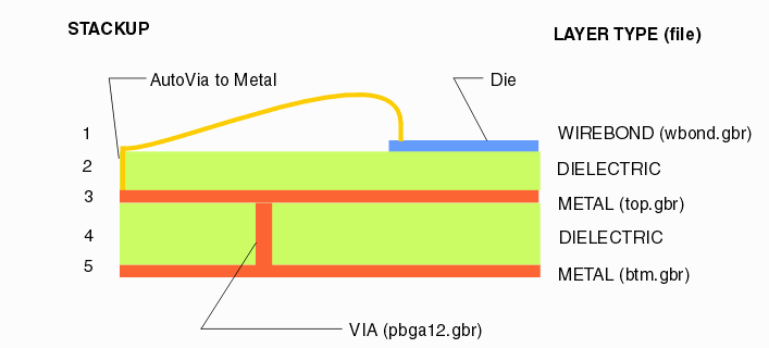 package crossection with one wire layer