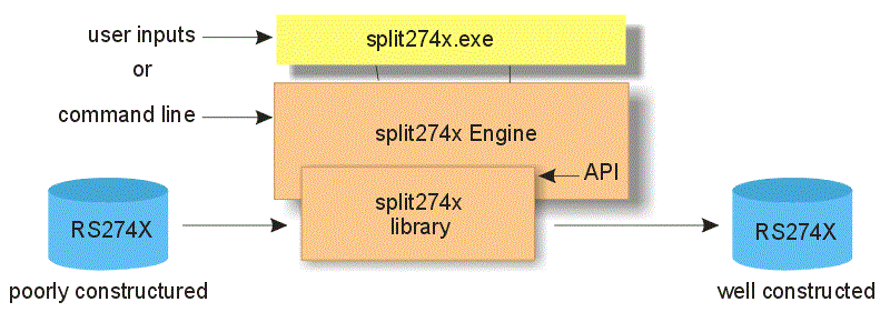 data flow for split274x