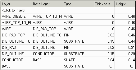 adding the Wire layers to the stackup does not affect any substrate positions or height.