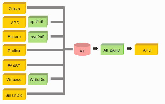 flow chart for AIF2APD