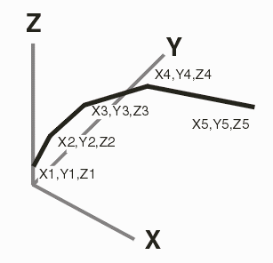 3D Pline