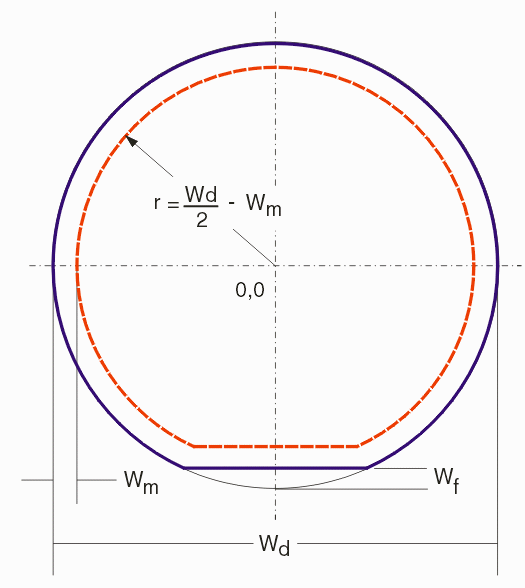 wafer dimensions (when a wafer flat is present