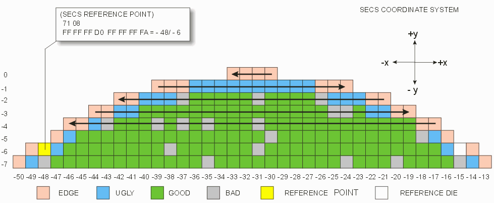 all rows of wafer map