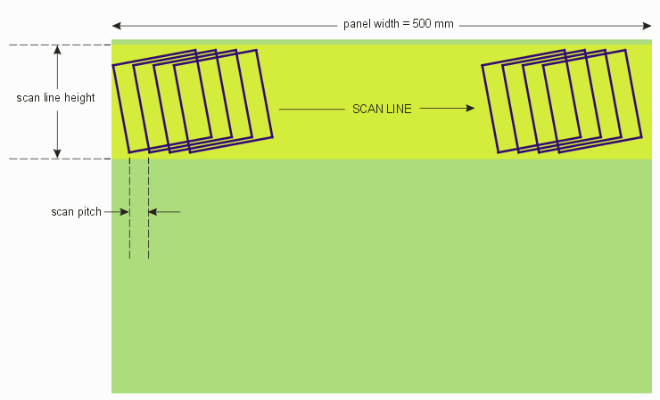 how much memory needed to build a scan line?