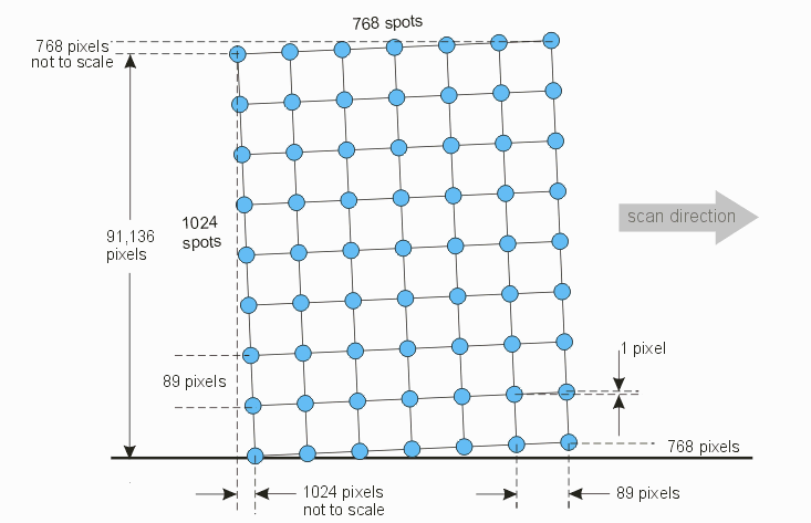 diagram of rotated frame and pixel computation