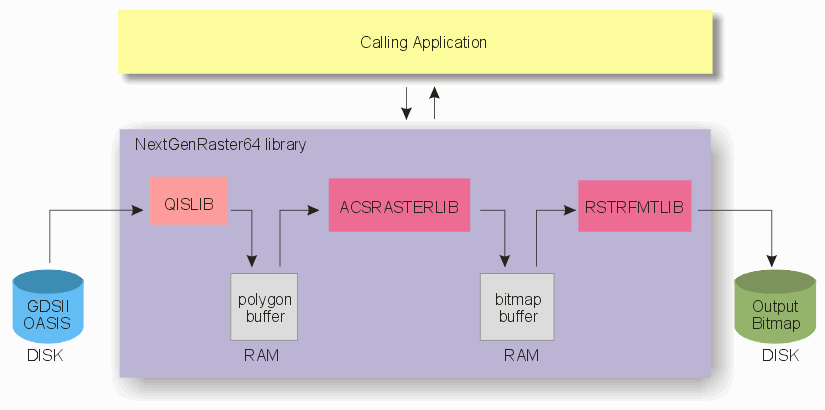 Nextgen Rasterizer Flow