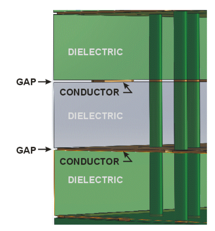 the simple extrusion model of conductor and dielectric results in air gaps on the conductor layers between traces.